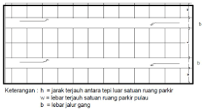 parking attendance